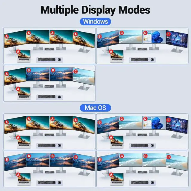 Alt view image 3 of 7 - Hitoor Quad Monitor KVM Switch 4 Monitors 2 Computers 1080P@60Hz,USB3.0 KVM Switch Quad Monitor for 2 PC Share 4 Monitors&4 USB Devices, with Wired Remote&2 USB Cables, Driver Installation is Required