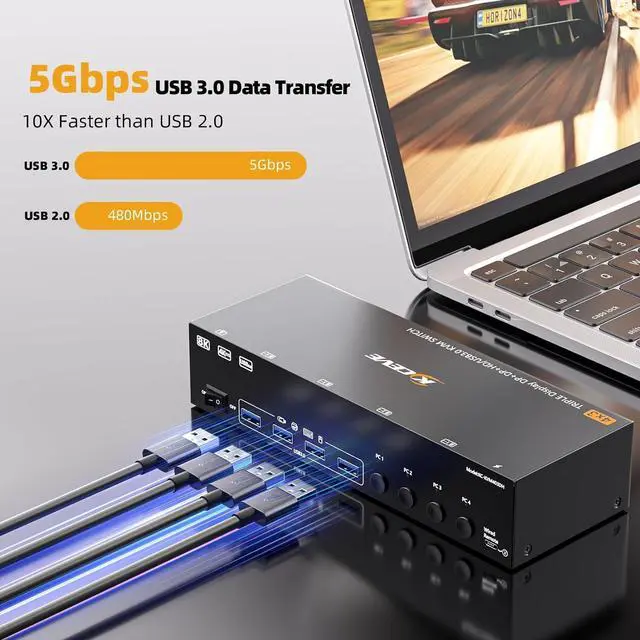 Alt view image 5 of 7 - Hitoor 8K@60Hz KVM Switch 3 Monitors 4 Computers, HDMI + 2 Displayport KVM Switch Triple Monitor for 4 Computers Sharing 3 Monitors & 4 USB Devices, with Wired Remote, Power Supply & 4 USB 3.0 Cables