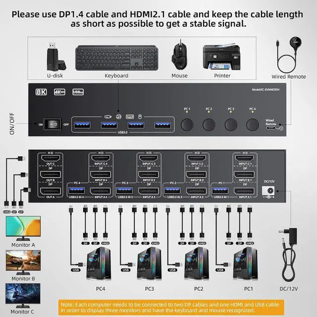 Alt view image 2 of 7 - Hitoor 8K@60Hz KVM Switch 3 Monitors 4 Computers, HDMI + 2 Displayport KVM Switch Triple Monitor for 4 Computers Sharing 3 Monitors & 4 USB Devices, with Wired Remote, Power Supply & 4 USB 3.0 Cables