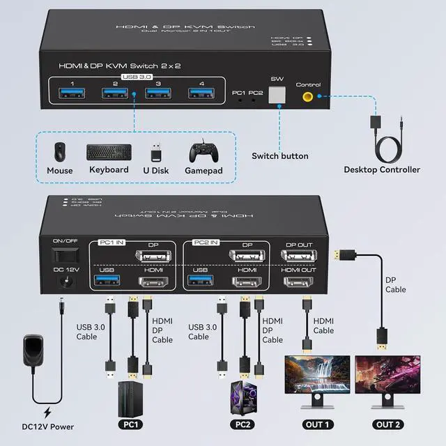 Alt view image 2 of 7 - Hitoor 8K@60Hz KVM Switch 2 Monitors 2 Computers, 4K@120Hz HDMI + Displayport Dual Monitor KVM Switches for 2 PC Share Mouse Keyboard and 2 Displays Support Extended/Copy Mode with Extended Controller