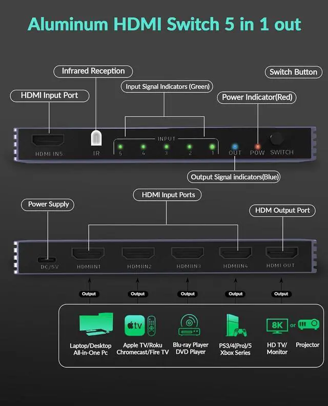 Alt view image 2 of 7 - Hitoor 8K HDMI Splitter 4K 240Hz HDMI Switch 5 in 1 Out - 5 Port HDMI Switcher with Remote 8K@60Hz 4K@240Hz HDR10+ HDMI2.1 3D CEC HDR HDCP2.3, for PS5/4/3 Xbox DVD Player Nintendo Roku PC Fire Stick