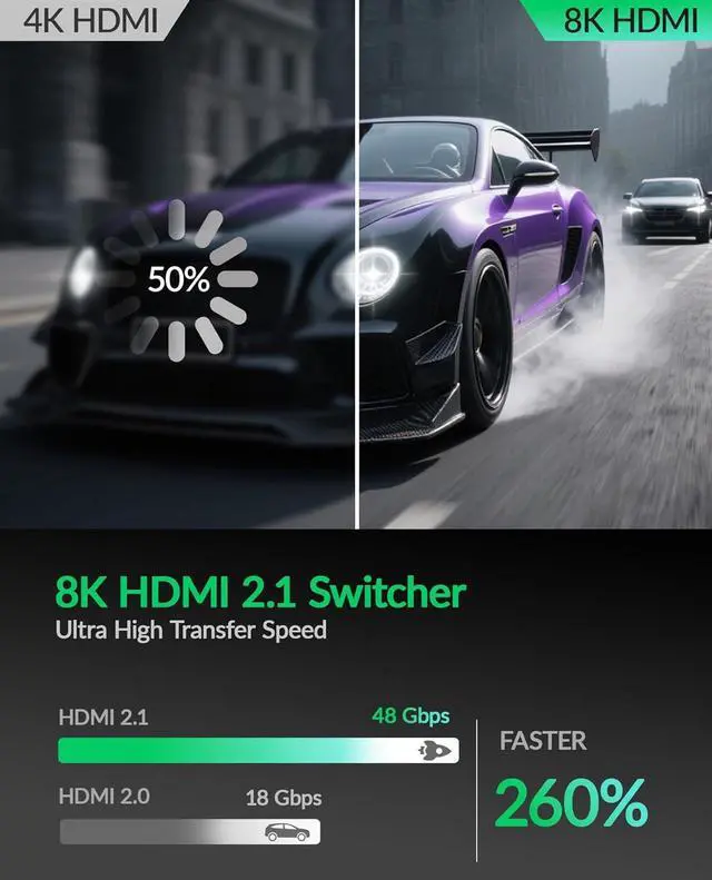 Alt view image 3 of 7 - Hitoor 8K HDMI Splitter 4K 240Hz HDMI Switch 5 in 1 Out - 5 Port HDMI Switcher with Remote 8K@60Hz 4K@240Hz HDR10+ HDMI2.1 3D CEC HDR HDCP2.3, for PS5/4/3 Xbox DVD Player Nintendo Roku PC Fire Stick