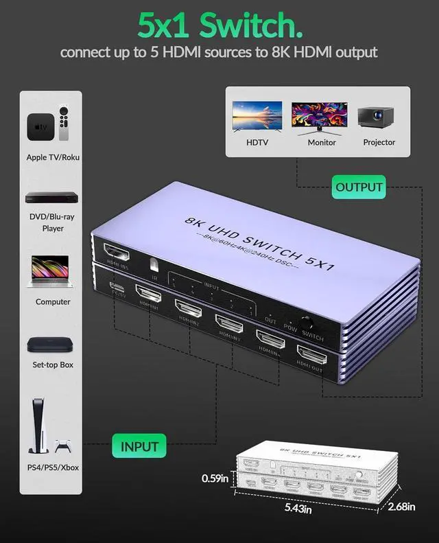 Alt view image 5 of 7 - Hitoor 8K HDMI Splitter 4K 240Hz HDMI Switch 5 in 1 Out - 5 Port HDMI Switcher with Remote 8K@60Hz 4K@240Hz HDR10+ HDMI2.1 3D CEC HDR HDCP2.3, for PS5/4/3 Xbox DVD Player Nintendo Roku PC Fire Stick