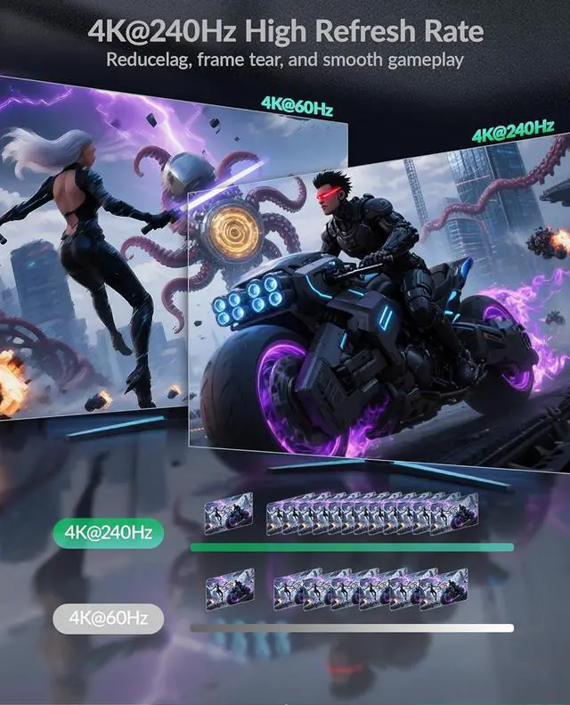 Alt view image 4 of 7 - Hitoor 8K HDMI Splitter 4K 240Hz HDMI Switch 5 in 1 Out - 5 Port HDMI Switcher with Remote 8K@60Hz 4K@240Hz HDR10+ HDMI2.1 3D CEC HDR HDCP2.3, for PS5/4/3 Xbox DVD Player Nintendo Roku PC Fire Stick