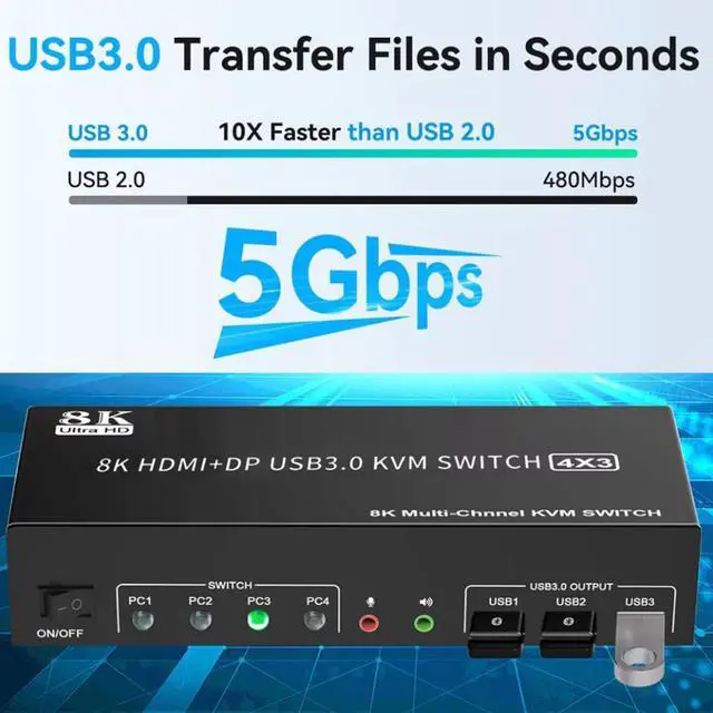 Alt view image 5 of 7 - Hitoor KVM Switch 3 Monitors 4 Computers 8K@60Hz 4K@144Hz, 2 HDMI + 1 Displayport Triple Monitor KVM Switch for 4 Pcs Share 3 Monitors and 3 USB 3.0 Port Keyboard Mouse, with Audio & Microphone output