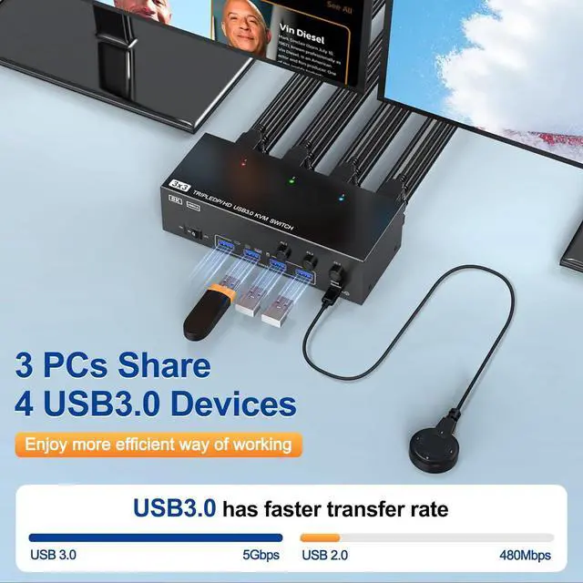 Alt view image 6 of 7 - Hitoor 8K HDMI + 2 Displayport KVM Switch 3 Monitors 3 Computers, 8K@60Hz/4K@144Hz KVM Switch for 3 Computers Sharing 3 Monitors, Keyboard, Mouse,with 3 USB Cables, Wired Controller and Power Adapter