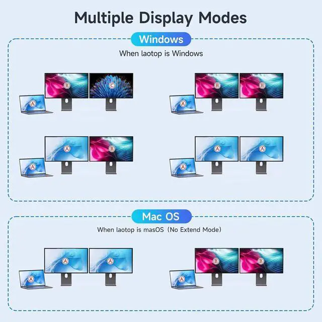 Alt view image 5 of 7 - Hitoor USB C KVM Switch 4K@60Hz, Dual Monitor Docking KVM Switch for 2 Laptops Sharing 2 Monitors and 4 USB 3.0 Devices, with 100W PD, Wired Remote Control and USB C Cables