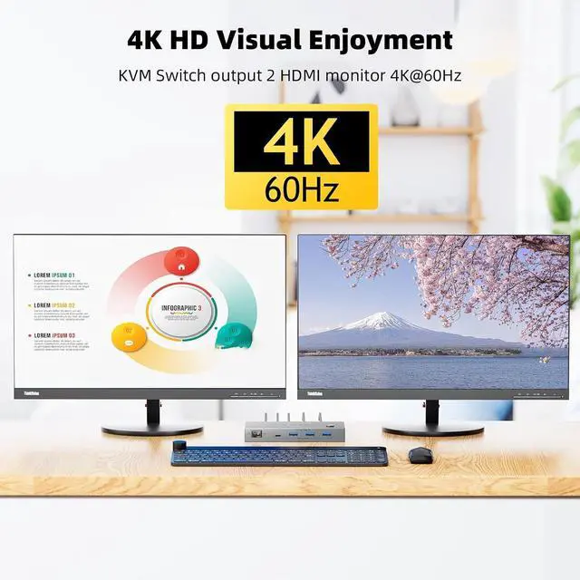 Alt view image 6 of 7 - Hitoor USB C KVM Switch 4K@60Hz, Dual Monitor Docking KVM Switch for 2 Laptops Sharing 2 Monitors and 4 USB 3.0 Devices, with 100W PD, Wired Remote Control and USB C Cables