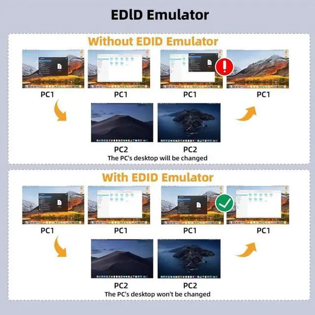 Alt view image 4 of 7 - Hitoor KVM Switch 1 Monitors 4 Computers USB-C HDMI DP, EDID Emulator USB 3.0 HDMI KVM Switch 4 Port 4K@60Hz for 4 Computer 1 HDMI Monitor Share Keyboard Mouse, with Power Adapter and Wired Remote