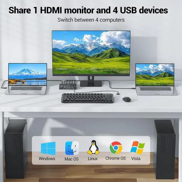 Alt view image 7 of 7 - Hitoor KVM Switch 1 Monitors 4 Computers USB-C HDMI DP, EDID Emulator USB 3.0 HDMI KVM Switch 4 Port 4K@60Hz for 4 Computer 1 HDMI Monitor Share Keyboard Mouse, with Power Adapter and Wired Remote
