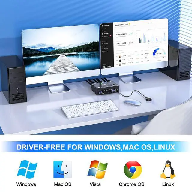 Alt view image 7 of 7 - Hitoor 8K@30Hz 2 Port DP KVM Switch 2 Monitors 2 Computers, 4K@144Hz Dual Monitor DisplayPort KVM Switch with 4 USB 3.0 Ports, Support Extended & Mirror Mode, with USB 3.0 Cable & Wired Remote Control