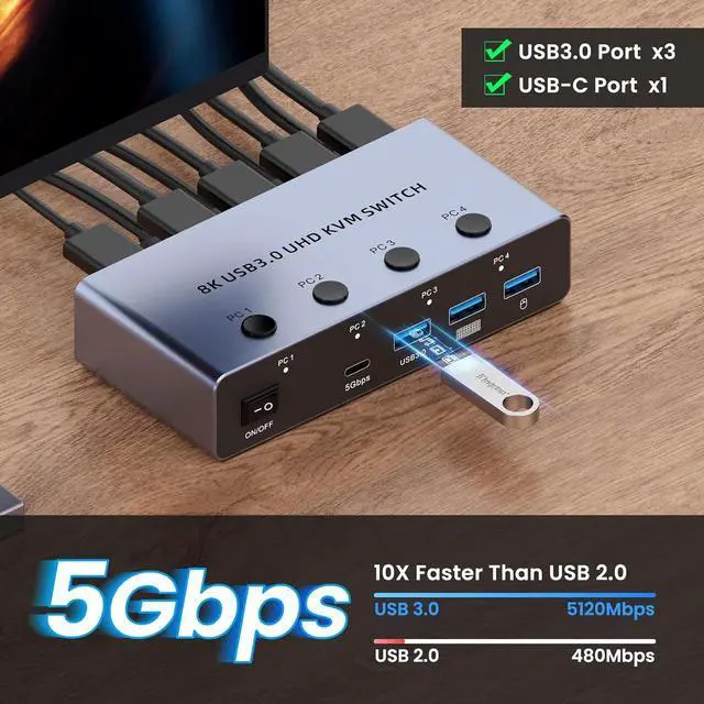 Alt view image 4 of 7 - Hitoor HDMI KVM Switch 4 Computers 1 Monitor, 8K@60Hz HDMI KVM Switcher Share Keyboard, Mouse for Office with 3 USB 3.0+1 USB-C Ports, EDID/HDCP Adaptive, 4 USB Cables and Desktop Controller Included