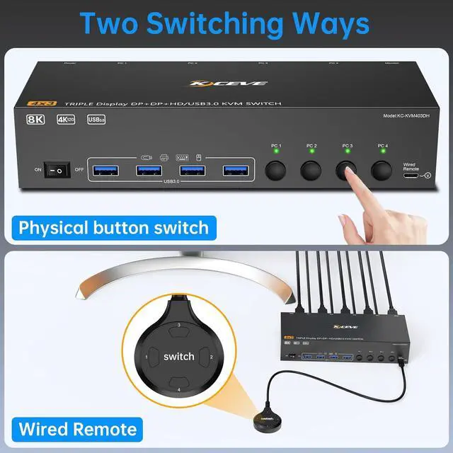 Alt view image 4 of 7 - Hitoor KVM Switch 3 Monitors 4 Computers 8K@60Hz, 1 HDMI + 2 Displayport Triple Monitor KVM Switch, 3 Monitor KVM with 4 USB 3.0 Ports for Keyboard Mouse, Wired Remote and 4 USB 3.0 Cables Included
