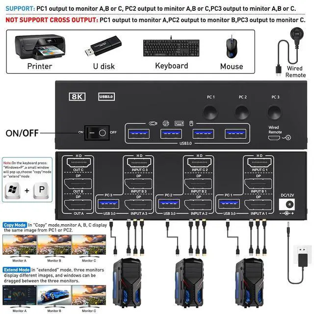 Alt view image 2 of 7 - Hitoor 2 Displayport + HDMI USB 3.0 KVM Switch 3 Monitors 3 Computers, 8K@60Hz,4K@144Hz Triple Monitor KVM Switches with 4 USB 3.0 Ports, KVM Triple Monitor Keyboard Mouse Switcher, with Wired Remote