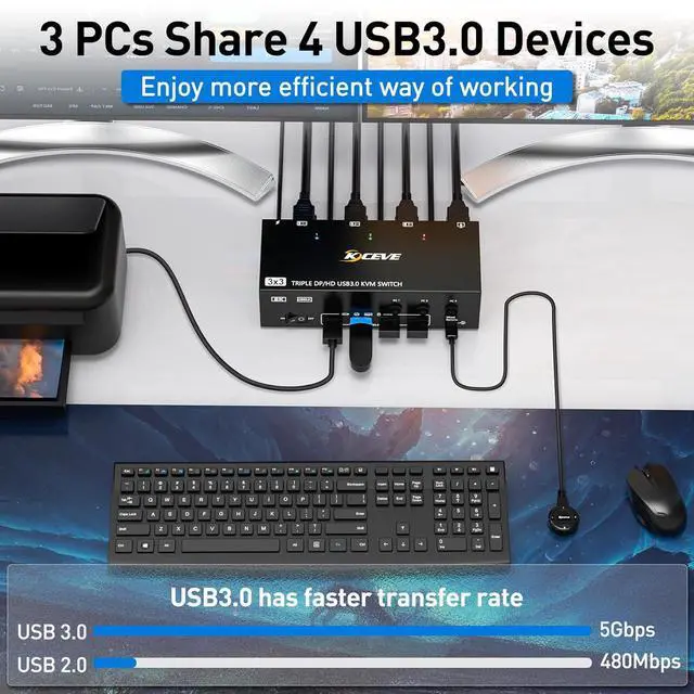 Alt view image 6 of 7 - Hitoor 2 Displayport + HDMI USB 3.0 KVM Switch 3 Monitors 3 Computers, 8K@60Hz,4K@144Hz Triple Monitor KVM Switches with 4 USB 3.0 Ports, KVM Triple Monitor Keyboard Mouse Switcher, with Wired Remote
