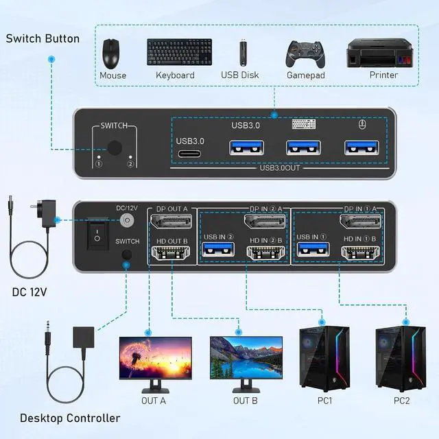 Alt view image 7 of 7 - Hitoor HDMI + Displayport KVM Switch 2 Monitors 2 Computers, 8K@60Hz Dual Monitor KVM Switches with 4 USB3.0 Ports for Sharing Keyboard Mouse Hard Drives with 2 USB Cables, Controller & Power Adapter