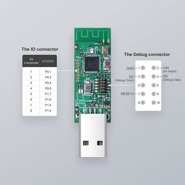 Alt view image 5 of 7 - 3Pcs ZB CC2531 USB Dongle Module Bare Board Packet Protocol Analyzer USB Interface Dongle Supports BASICZBR3 S31 Lite zb - OEM