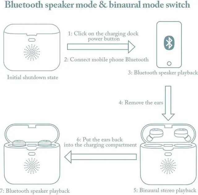 Alt view image 3 of 7 - 2 in 1 Wireless Bluetooth 2000mAh HI-FI headset binaural speaker two-in-one TWS mini broadcasting speaker 9D holographic sound field in-ear earphone