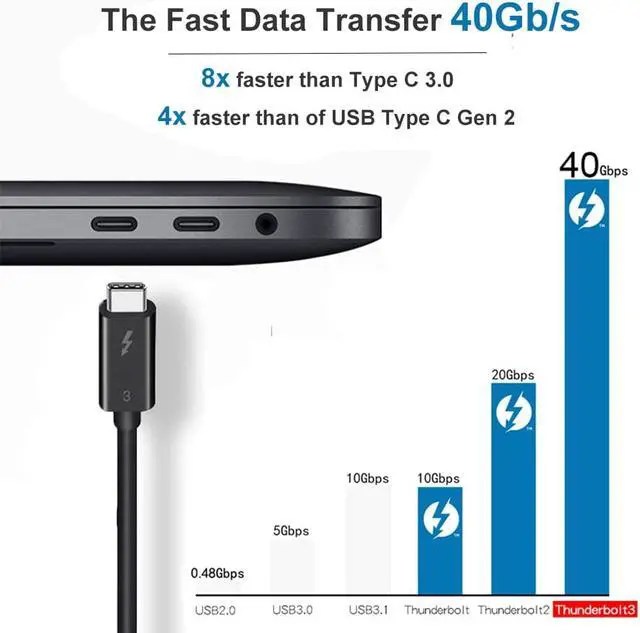 Alt view image 5 of 7 - Thunderbolt 3 Cable Intel Certified 40Gbps, 100W (20V, 5A) Charging 1.6ft USB C Compatible Support 5K @60HZ Display Data Transfer Cable for Monitor, External SSD, eGpu, USB-C Docking Station
