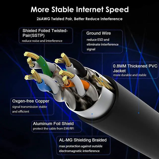 Alt view image 6 of 7 - Cat 8 Ethernet Cable RJ45 Internet Patch Cable 2000Mhz 40Gbps High Speed LAN Wire Cable Cord Shielded for Modem, Router, PC, Mac, Laptop, PS2, PS3, PS4, Xbox, and Xbox 360