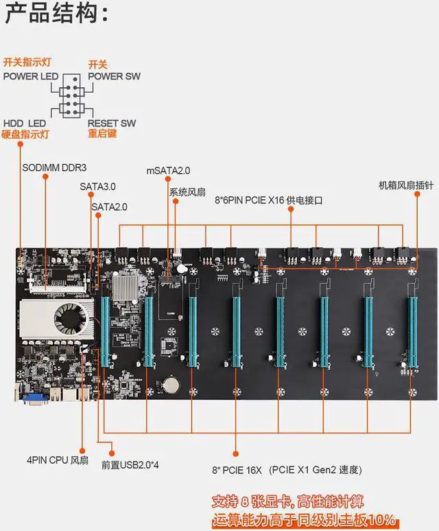 Alt view image 4 of 6 - Mining Motherboard BTC-S37 Etherum Mining CPU Set with 128GB MSATA SSD DDR3 8GB 1600MHZ RAM Set