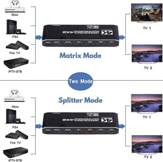 Alt view image 2 of 6 - HDMI Matrix Switch 4x2, 4K HDMI Matrix Switcher Splitter 4 in 2 Out Box with EDID Extractor and IR Remote Control Support 4K HDR, HDMI 2.0b, HDCP 2.2, 4K@60Hz, 3D, 1080P
