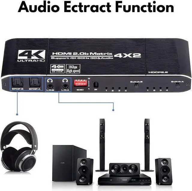 Alt view image 4 of 6 - HDMI Matrix Switch 4x2, 4K HDMI Matrix Switcher Splitter 4 in 2 Out Box with EDID Extractor and IR Remote Control Support 4K HDR, HDMI 2.0b, HDCP 2.2, 4K@60Hz, 3D, 1080P