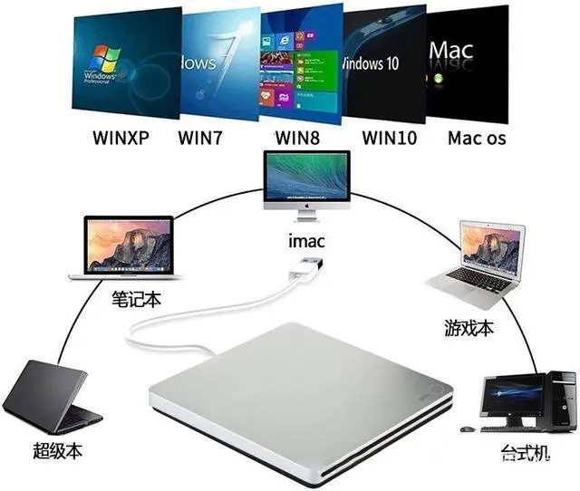 Alt view image 4 of 5 - External CD DVD Drive Aluminum Body USB 3.0 & USB-C Ultra Slim Portable DVD CD ROM +/-RW Optical Drive Burner Reader Writer Compatible with Windows 10/8/7 Linux OS MAC