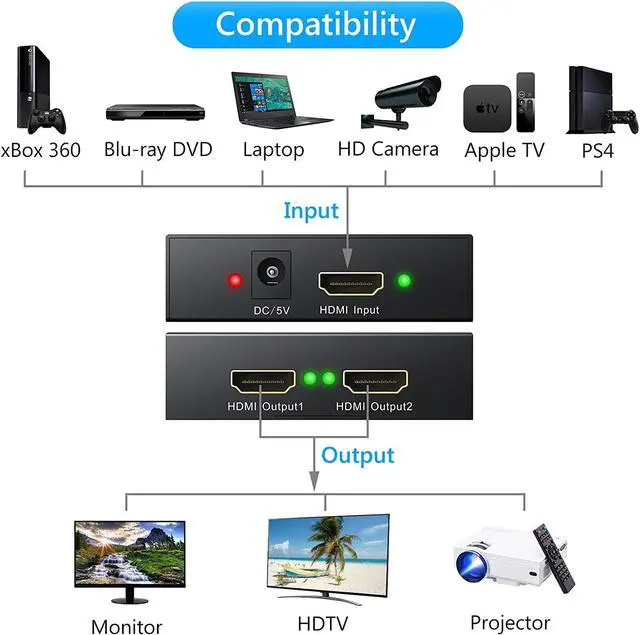 Alt view image 3 of 7 - 1x2 HDMI Splitter, 1 in 2 Out HDMI Amplifier Adapter with Power Adapter Supports Full HD1080P for PC PS3 PS4 Blu-ray Player HDTV