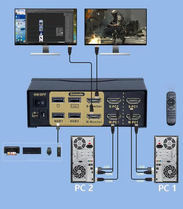 Alt view image 2 of 6 - 2 Port HDMI KVM Switch 2 x 2 Dual PC Monitor Extended Display, 4K@30Hz, with 2.0 USB Hub, PC Monitor Keyboard Mouse Switcher for 2 Computers 2 Monitors with Cables