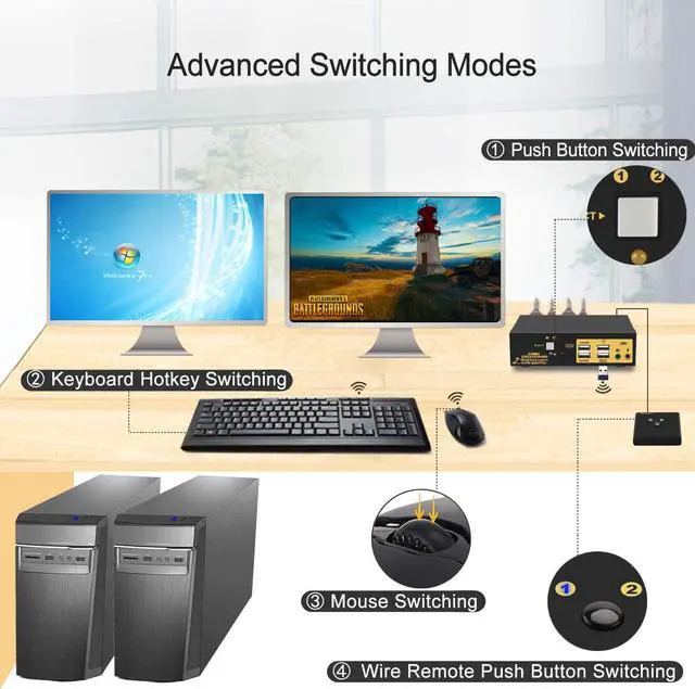 Alt view image 6 of 7 - Displayport KVM Switch 2 Monitors 2 Computers for 2 Computers Share 1 Monitor 4K 60Hz 4:4:4, with Audio and USB 2.0 HUB