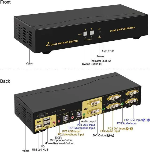 Alt view image 2 of 7 - Dual Monitor KVM Switch DVI 2 Port, Dual-View PC Monitor Keyboard Mouse Switcher with Audio and USB2.0 HUB