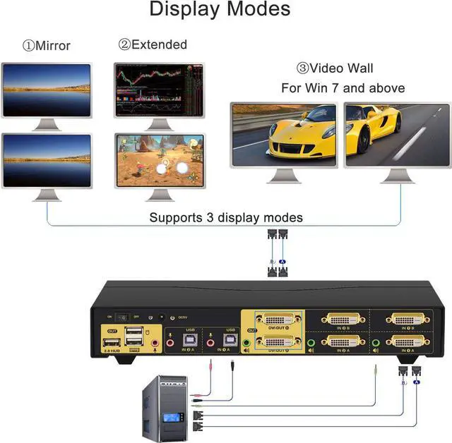 Alt view image 4 of 7 - Dual Monitor KVM Switch DVI 2 Port, Dual-View PC Monitor Keyboard Mouse Switcher with Audio and USB2.0 HUB