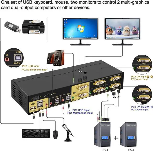 Alt view image 3 of 7 - Dual Monitor KVM Switch DVI 2 Port, Dual-View PC Monitor Keyboard Mouse Switcher with Audio and USB2.0 HUB