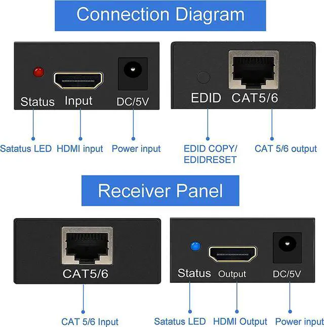 Alt view image 2 of 6 - HDMI Extender Over Single Cat5E/6/7 196ft Transmitter + Receiver Support 1080p @60hz 3D HDMI 1.4a HDCP EDID