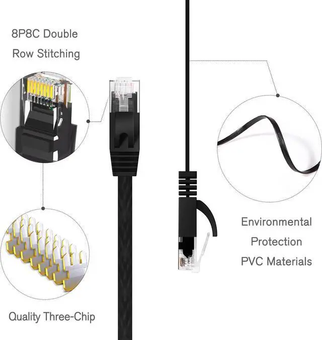 Alt view image 2 of 7 - Cat 6 Ethernet Cable indoor Gigabit Flat Internet Network Cable, Cat6 Ethernet Patch Cable for Router, Modem 50 ft.