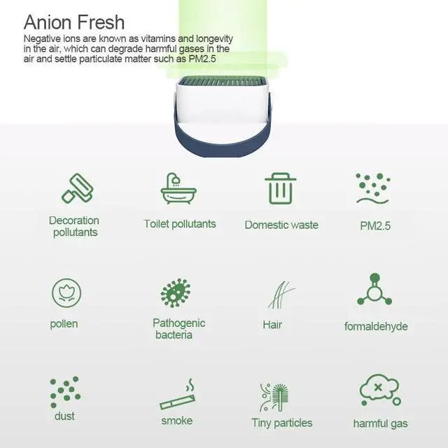 Alt view image 4 of 7 - USB Air Purifier for Car 3 layers Filters Purifiers Negative Ion Filtration purifying air Air Cleaner Sterilize