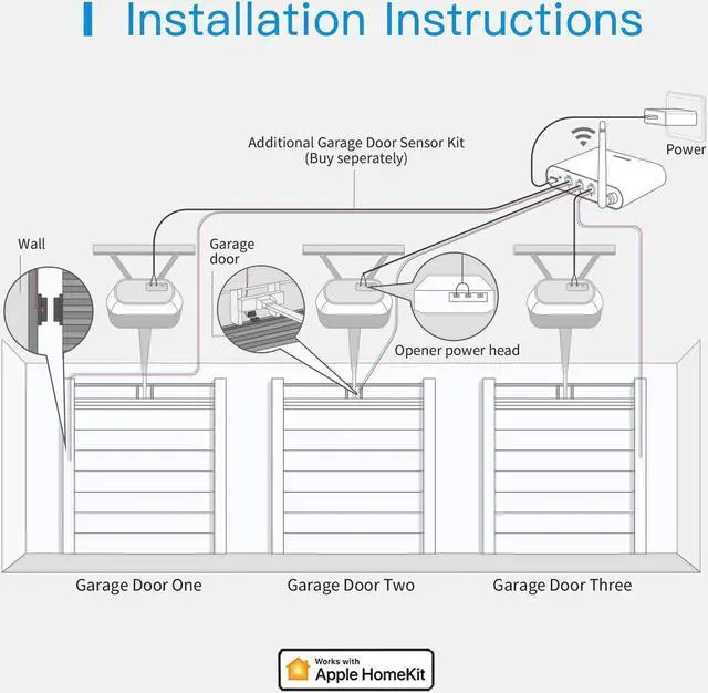 Alt view image 7 of 7 - Smart Garage Door Opener Remote, Up to 3 Single Doors, w/ WiFi Antenna, APP Control, Compatible with Amazon Alexa, Google Assistant, SmartThings, Multiple Notification Modes, No Hub Ne