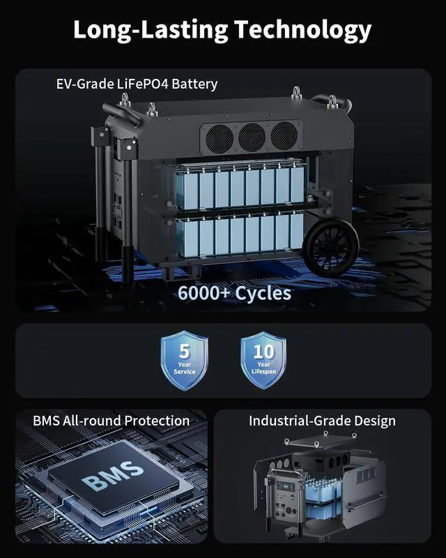 Alt view image 4 of 7 - Ark7200 7200W Portable Power Station with 120/240V AC Output, 9792Wh LiFePO4 Battery, with Waterproof Cover, Solar Generator for Construction Sites, Forestry Work, Camping, Emergencies & Power Outages