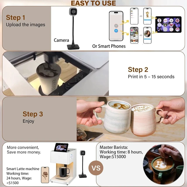 Alt view image 3 of 7 - Portable Auto Coffee Latte Art Maker, Coffee Printer, Smart Food Printer, 600DPI, WiFi, Selfie DIY Custom Designs, Prints on Coffee / Beverage Foam & Desserts for Party Weddings Ships to Alaska Only