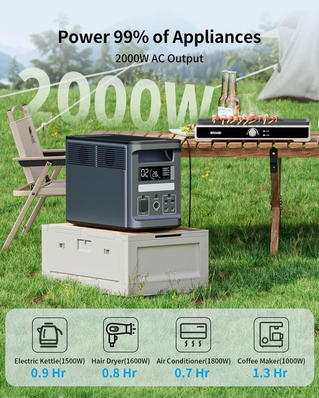 Alt view image 6 of 7 - Ark2000 1536Wh 2000W Portable Power Station, LiFePO4 Solar Generator for Camping, RV, CPAP & Outages