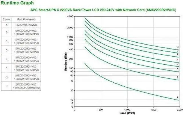 Alt view image 9 of 13 - APC SMX2200R2HVNC Smart-UPS X 2200 VA Rack / Tower LCD 200-240V with Network Card