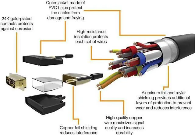 Alt view image 6 of 7 - DVI to HDMI Cable