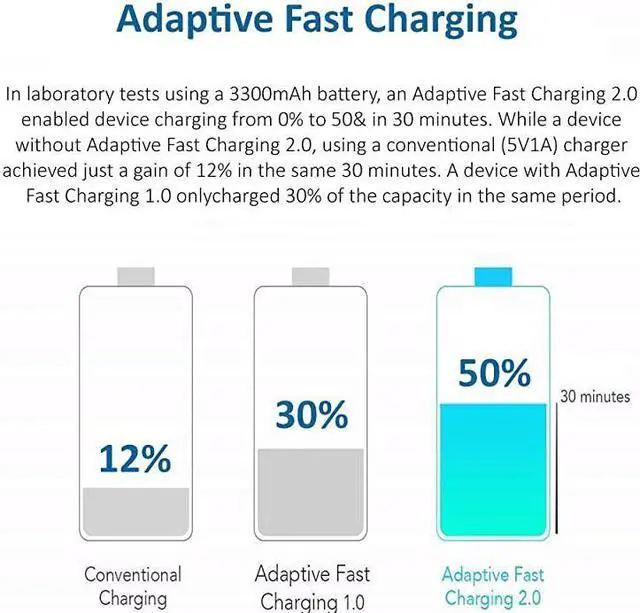 Alt view image 2 of 5 - Fast Charging Wall Charger and 5Feet USB Type C Cable Kit Bundle Compatible with Samsung Galaxy S20S10S10+S9S9+S8S8+ Note 8Note 9 Other Smartphones Black