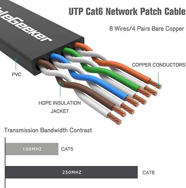 Alt view image 3 of 7 - 6 Ethernet Cable 25 ft at a 5e Price but Higher Bandwidth 6 Internet Network Cable Flat Ethernet Patch Cable Short Black Computer LAN Cable Enjoy High Speed Surfing