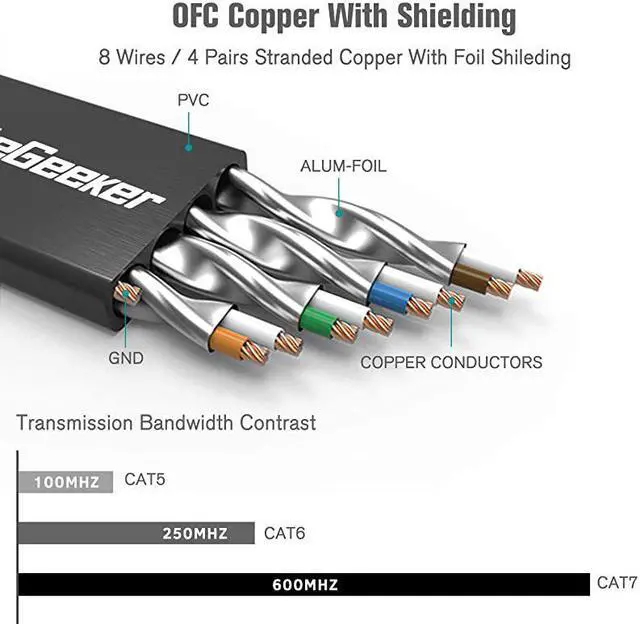 Alt view image 3 of 7 - Cat7 Shielded Ethernet Cable 50ft Highest Speed Cable Flat Ethernet Patch Cable Support Cat5Cat6 Network600Mhz10Gbps Black Computer Cord + Free Clips and Straps for Router Xbox