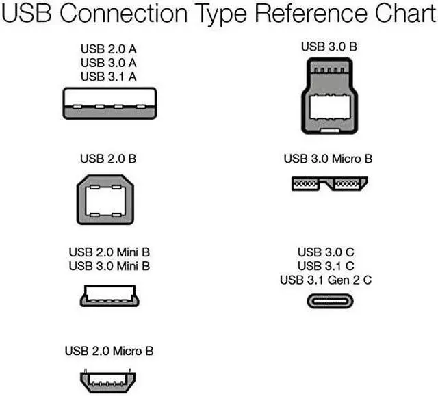 Alt view image 5 of 6 - USB TypeC to USB 31 Gen1 Female Adapter Cable White