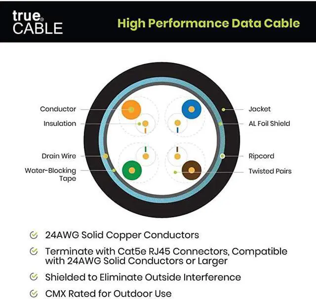 Alt view image 5 of 7 - Cat5e Outdoor Shielded FTP 1000ft Waterproof Direct Burial Rated CMX 24AWG Solid Bare Copper 350MHz ETL Listed Bulk Ethernet Cable