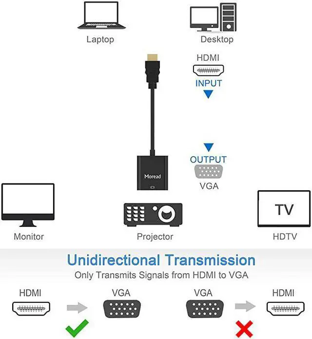 Alt view image 4 of 7 - HDMI to VGA 5 Pack  GoldPlated HDMI to VGA Adapter Male to Female for Computer Desktop Laptop PC Monitor Projector HDTV Chromebook Raspberry Pi Roku Xbox and More Black