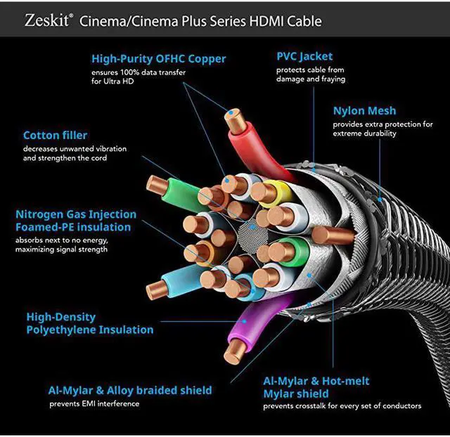 Alt view image 5 of 7 - Cinema Plus High Speed 2228Gbps HDMI 20b Cable 10ft 4K 60Hz HDR10 ARC 444 HDCP 22 28AWG Compatible with Dolby Vision Xbox PS4 Pro Apple TV 4K Roku Fire TV Switch TCL Vizio Sony LG Samsung